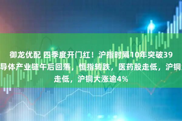 御龙优配 四季度开门红！沪指时隔10年突破3900点，半导体产业链午后回落，恒指转跌，医药股走低，沪铜大涨逾4%